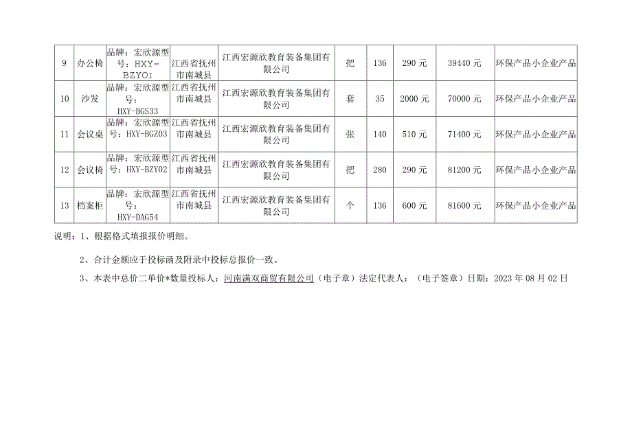 五、分项报价明细表.docx_第2页