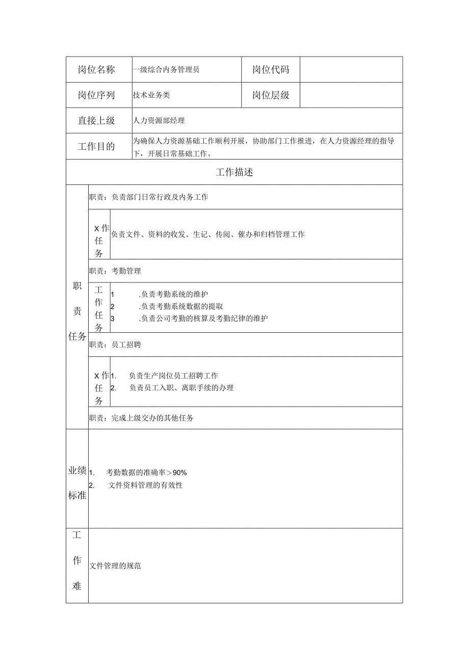 一级综合内务管理员--工业制造类岗位职责说明书.docx_第1页