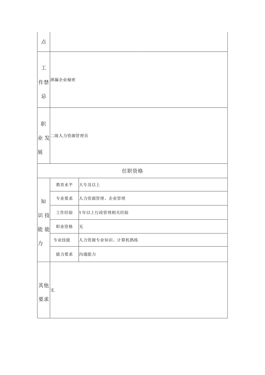 一级综合内务管理员--工业制造类岗位职责说明书.docx_第2页