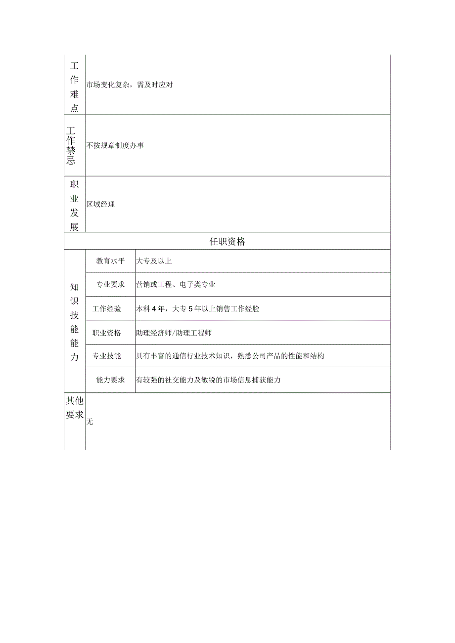 一级销售员--工业制造类岗位职责说明书.docx_第2页