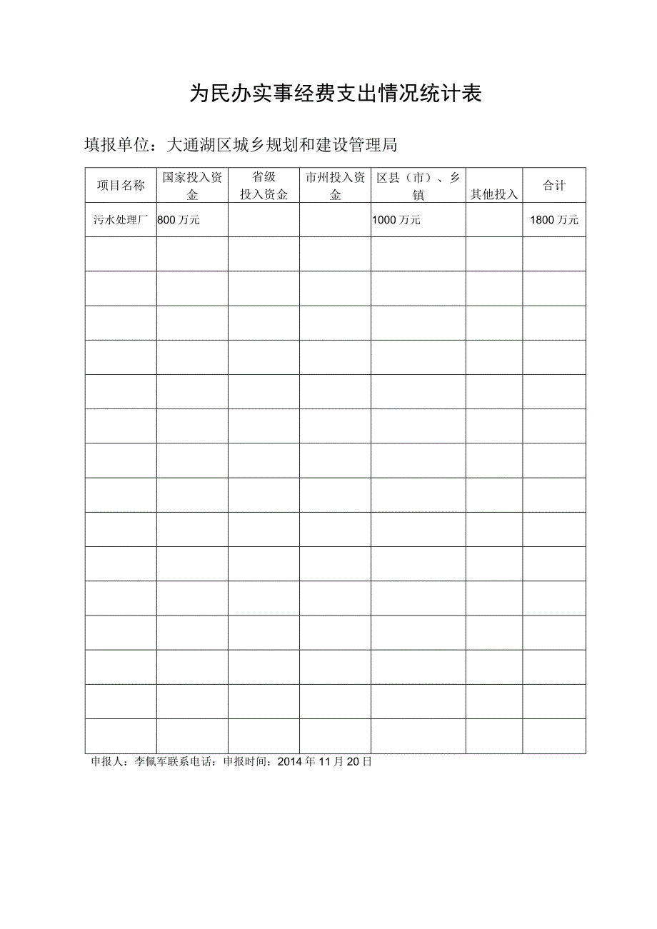 为民办实事考核数据评估认定申报表.docx_第2页