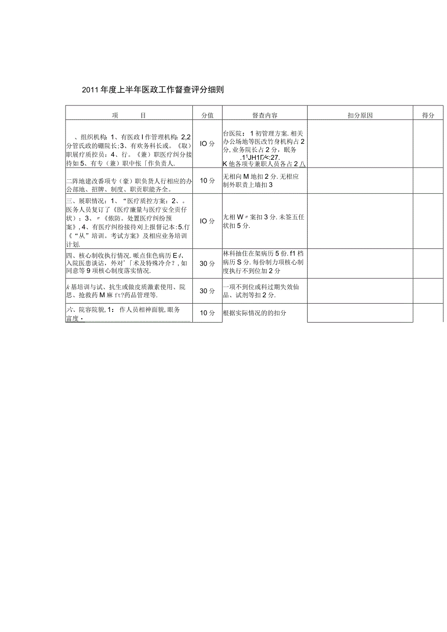 医政工作督查评分细则-.docx_第1页