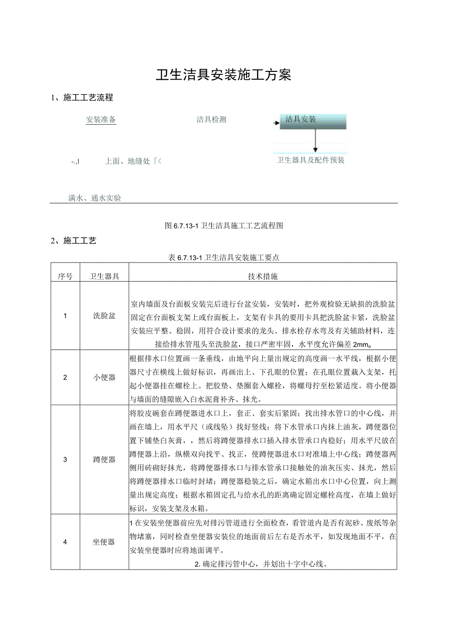 卫生洁具安装施工方案.docx_第1页