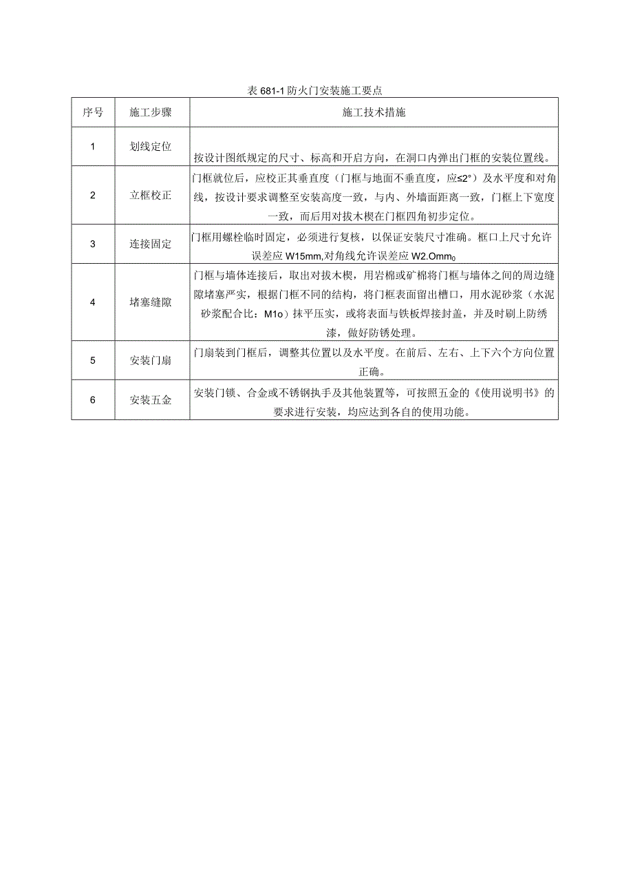 卫生洁具安装施工方案.docx_第3页