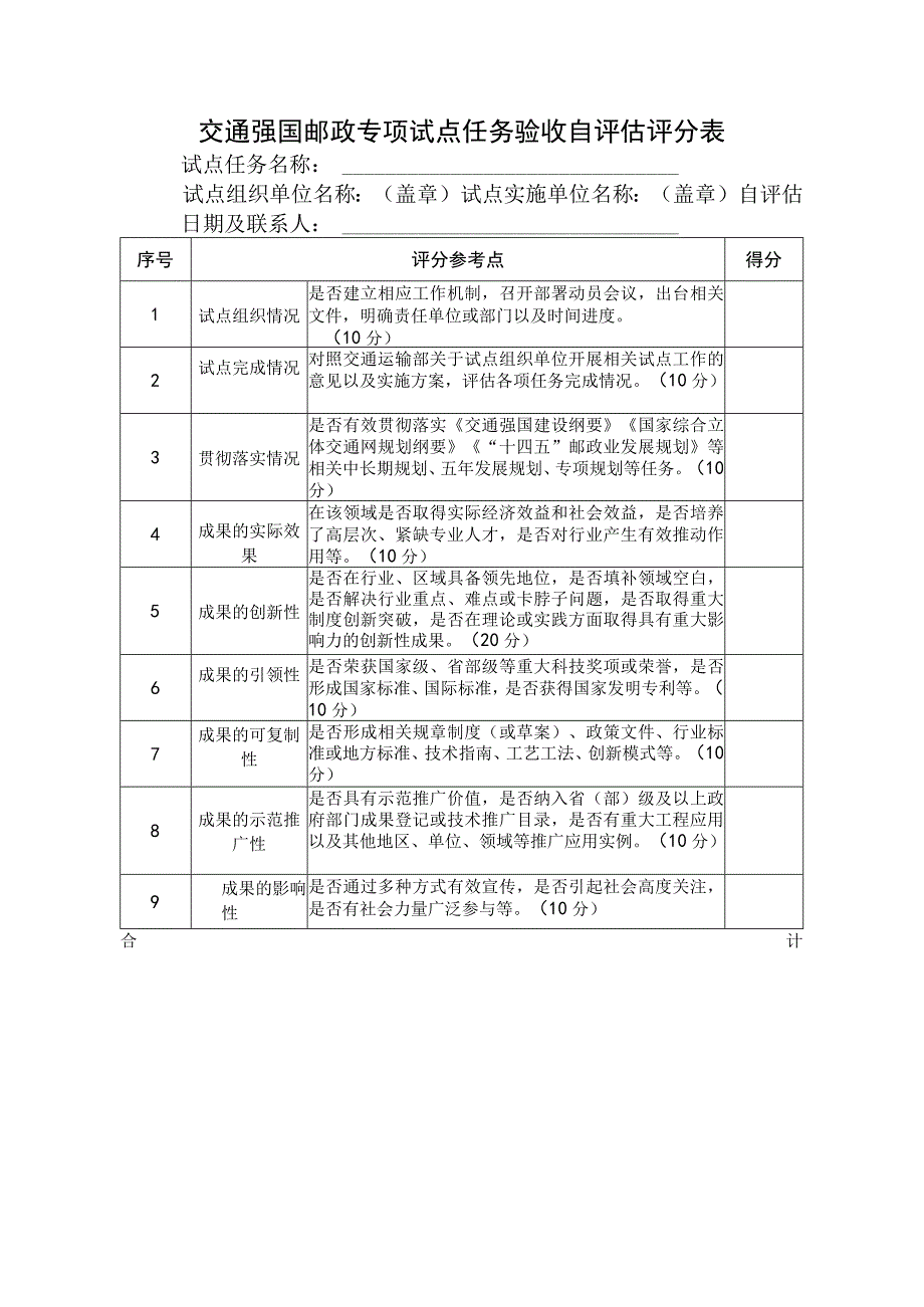 交通强国邮政专项试点任务验收自评估评分表.docx_第1页