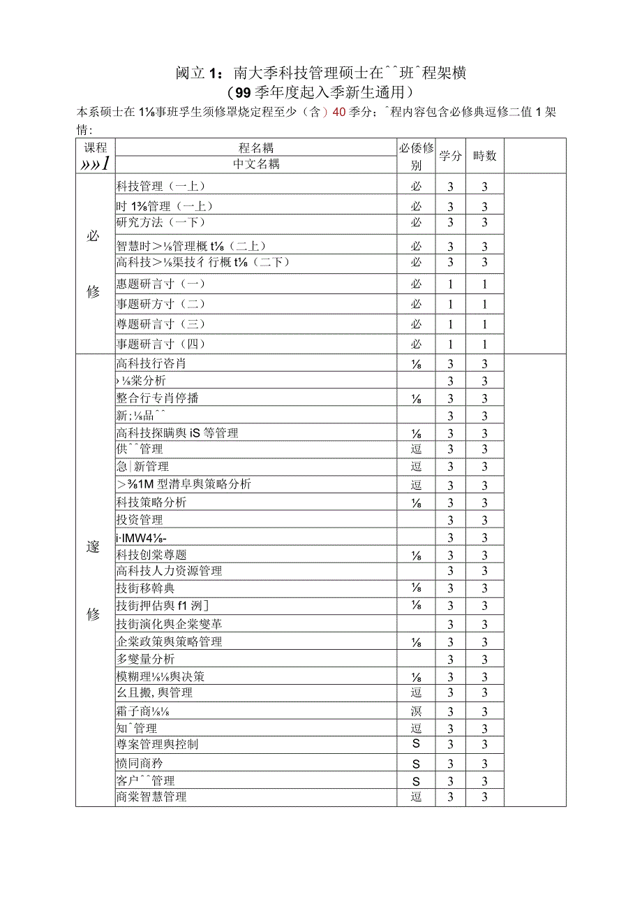 国立台南大学科技管理硕士在职专班课程架构.docx_第1页