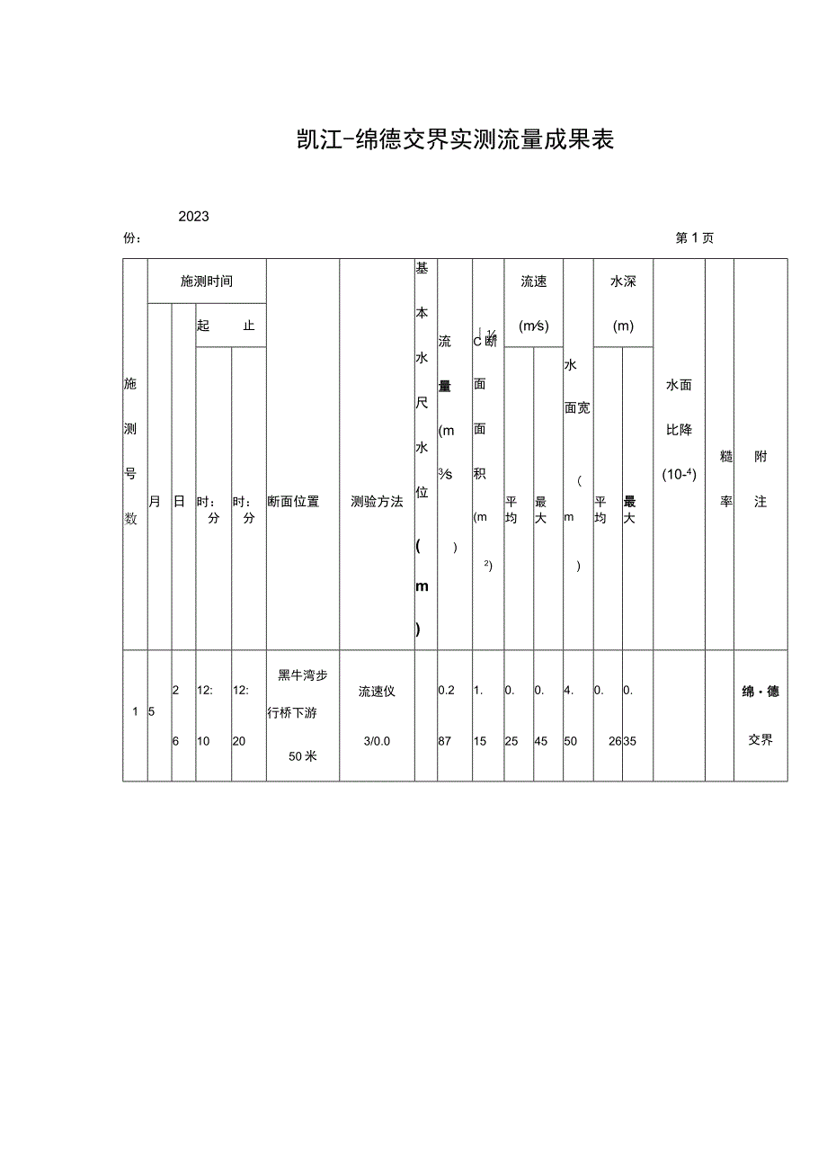 凯江-绵德交界实测流量成果表.docx_第1页