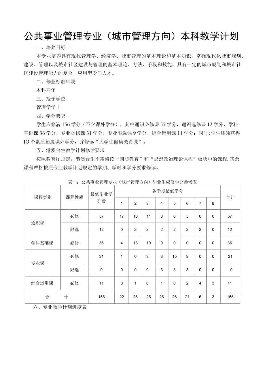 【本科教学计划】公共事业管理(城市管理方向).docx_第1页