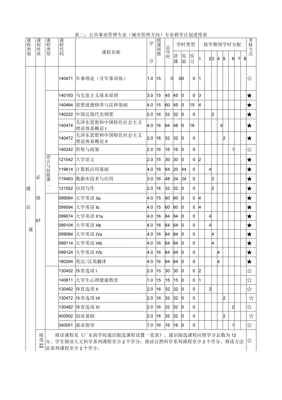 【本科教学计划】公共事业管理(城市管理方向).docx_第2页