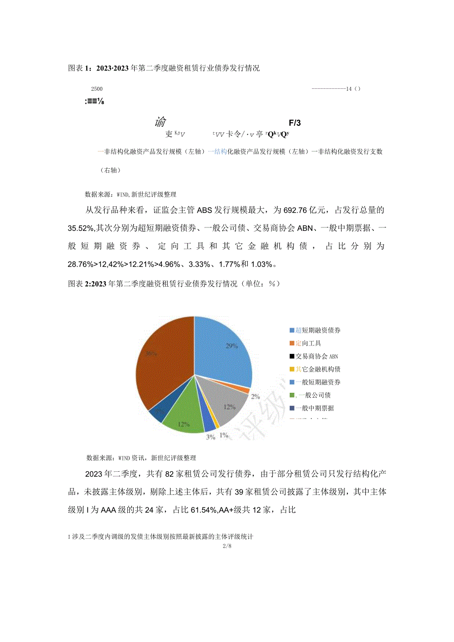 【行业研报】新世纪评级-融资租赁行业2023年二季度市场表现分析_市场营销策划_重点报告202308.docx_第2页