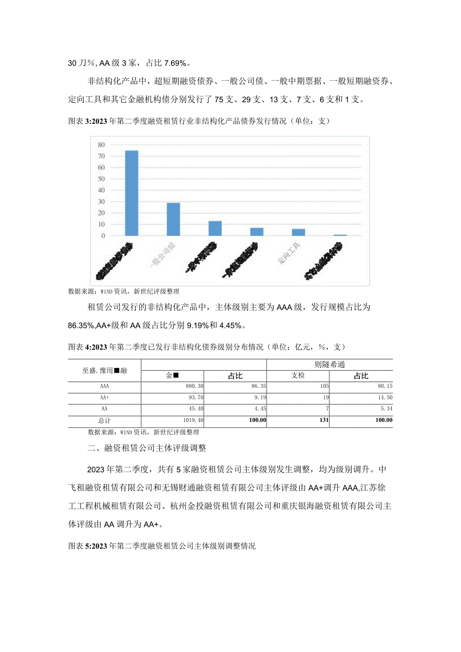 【行业研报】新世纪评级-融资租赁行业2023年二季度市场表现分析_市场营销策划_重点报告202308.docx_第3页