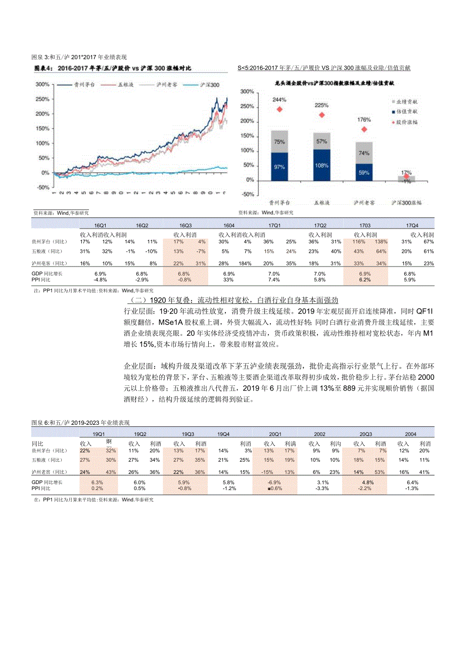 【酒行业报告】食品饮料行业：白酒专题景气向上继续看多-20230220-华泰证券_市场营销策划_.docx_第3页