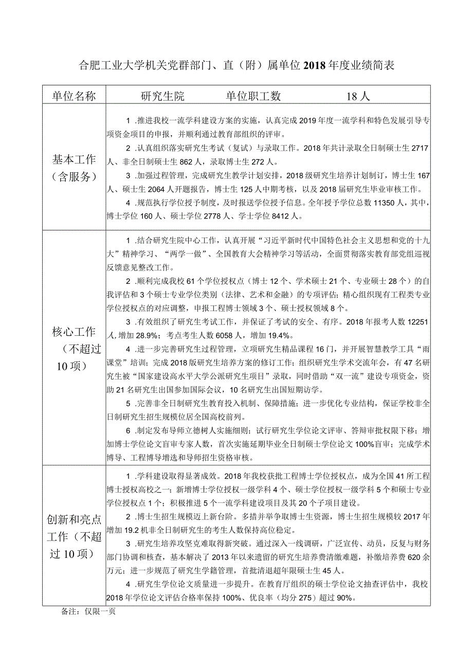 合肥工业大学机关党群部门、直附属单位2018年度业绩简表.docx_第1页