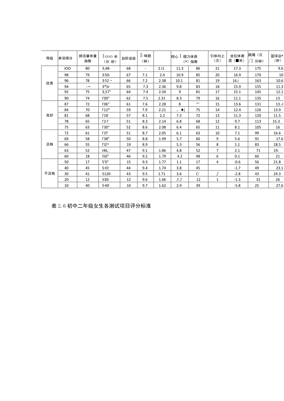 初中体育各测试项目评分标准-.docx_第3页