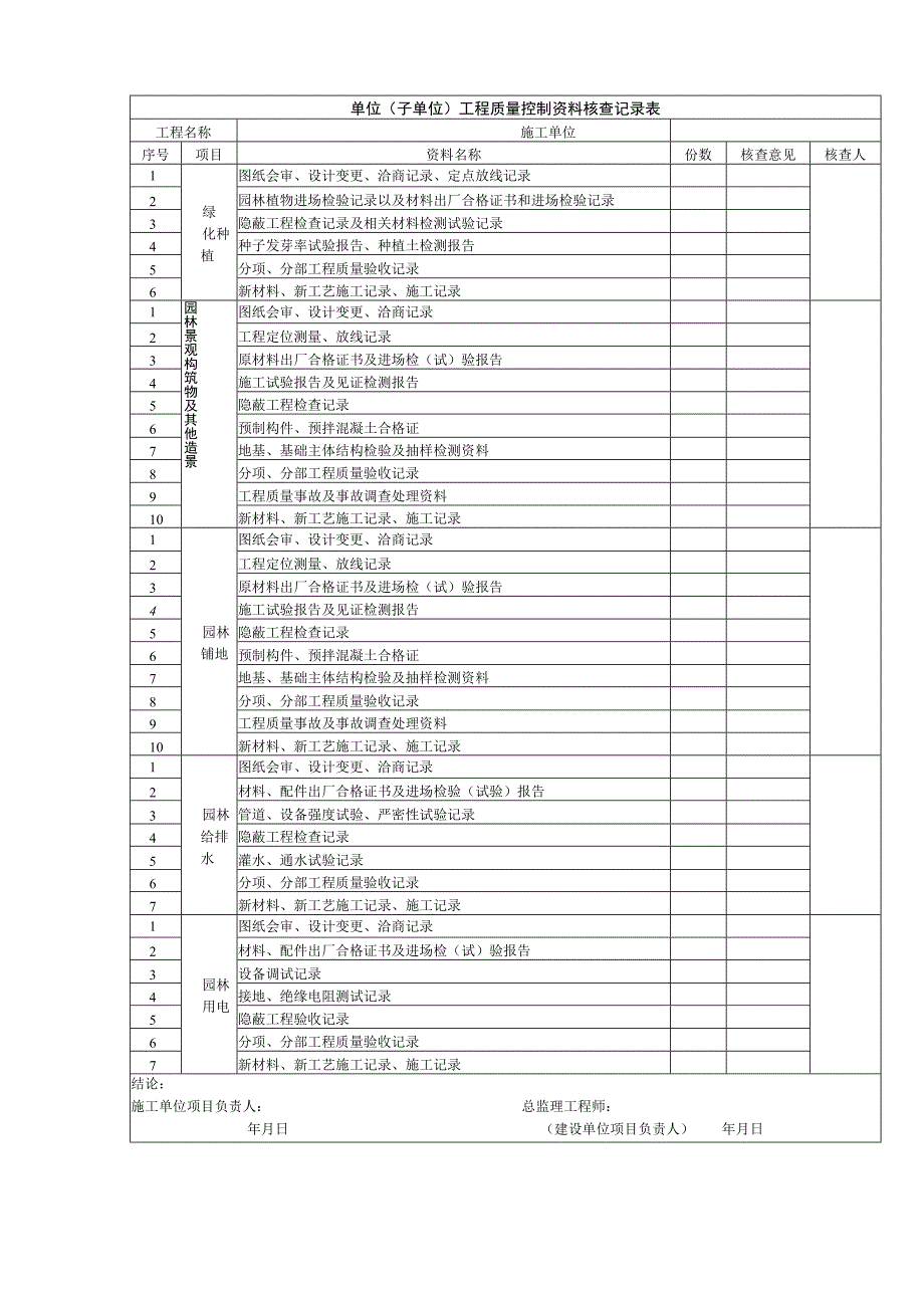 单位子单位工程质量控制资料核查记录表.docx_第1页