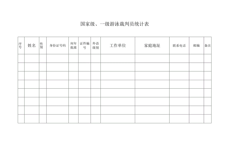 国家级、一级游泳裁判员统计表.docx_第1页