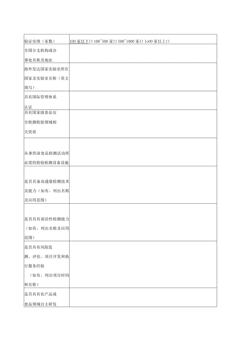 供深食品风险监测机构申请表.docx_第2页