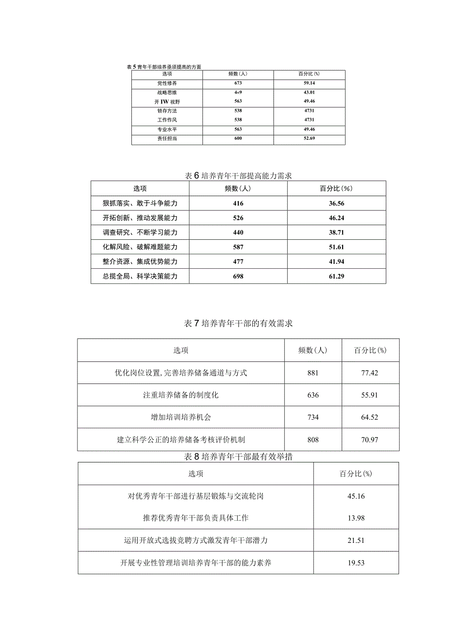 【讲义文稿】新时代培养高素质专业化青年干部的路径研究.docx_第2页