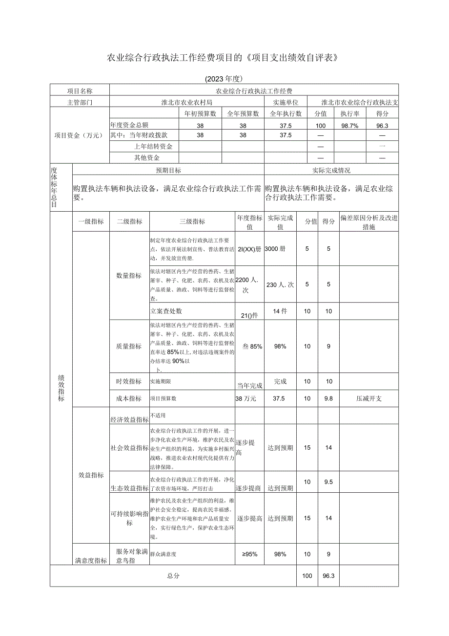 农业综合行政执法工作经费项目的《项目支出绩效自评表》.docx_第1页