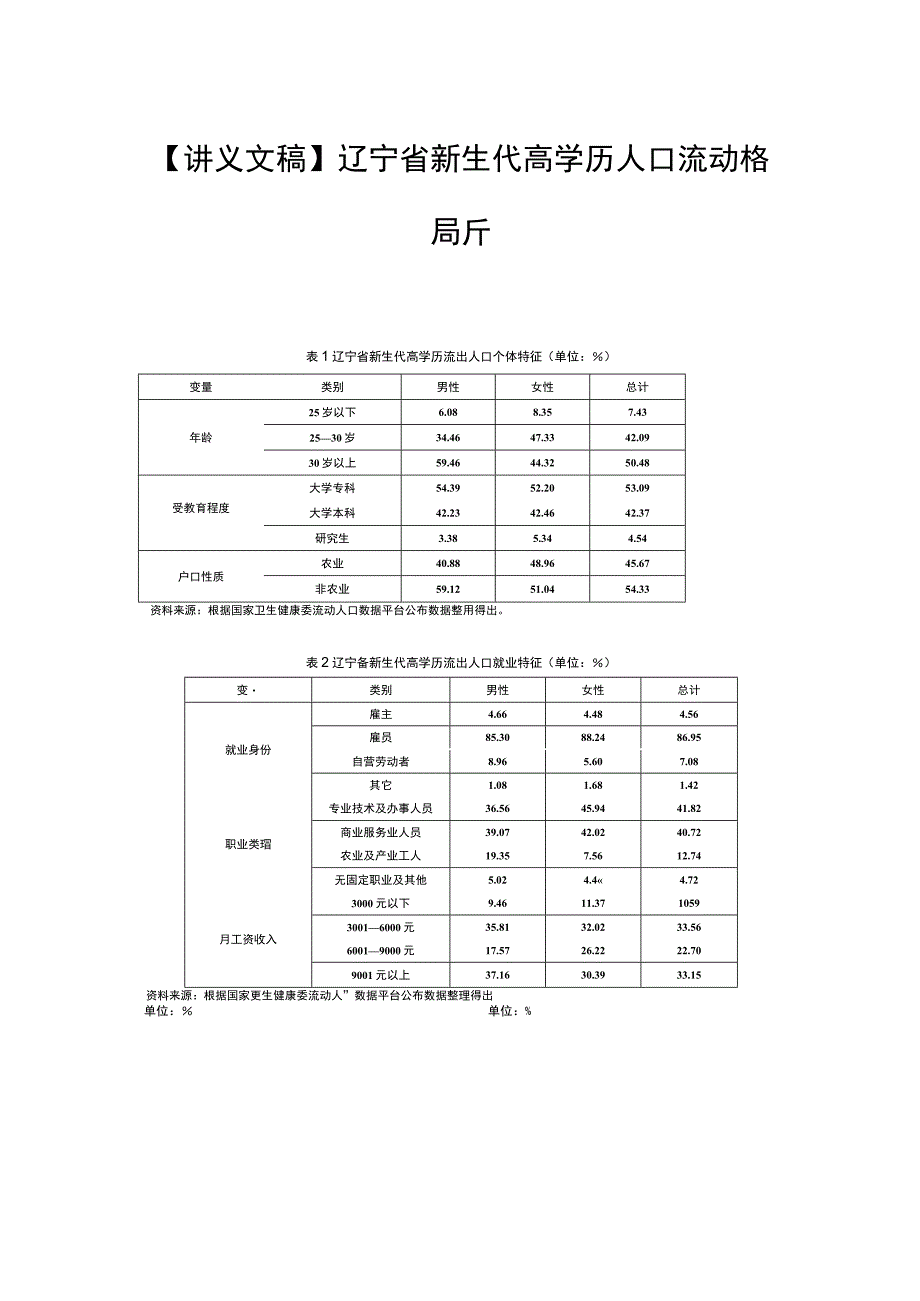 【讲义文稿】辽宁省新生代高学历人口流动格局分析.docx_第1页