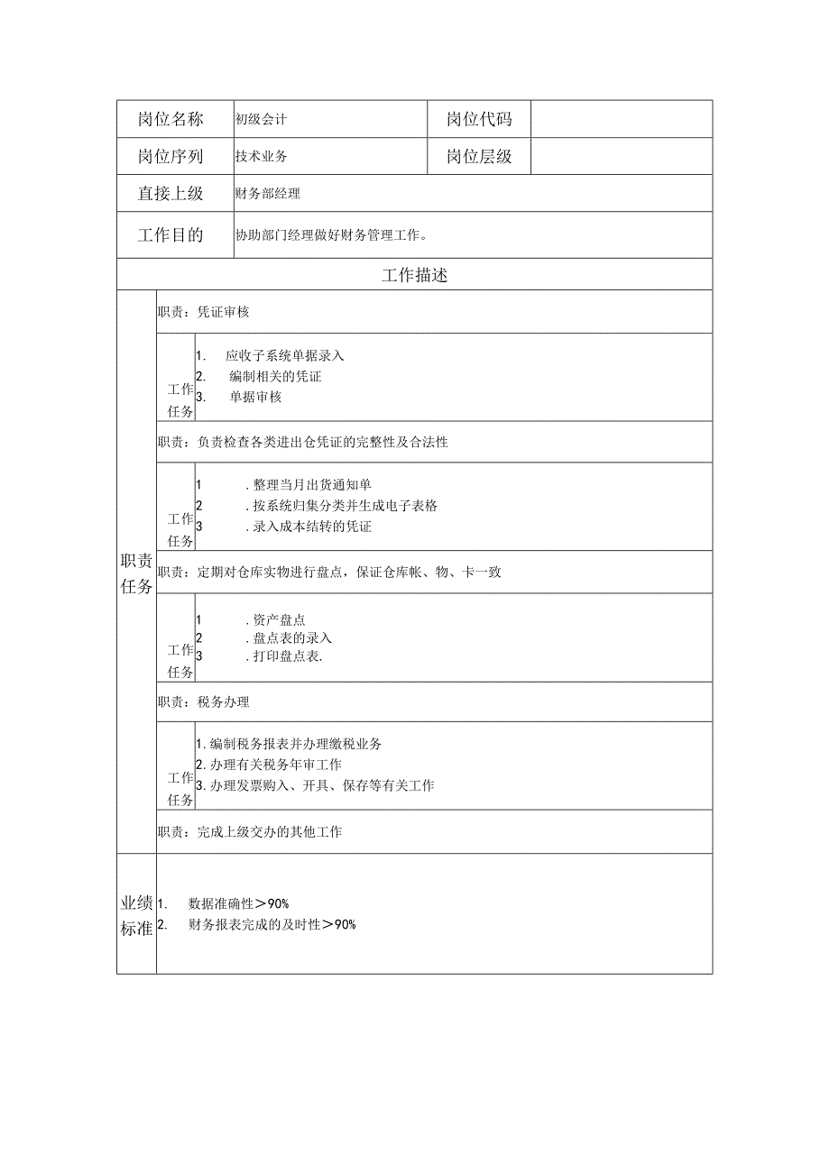 初级会计--工业制造类岗位职责说明书.docx_第1页