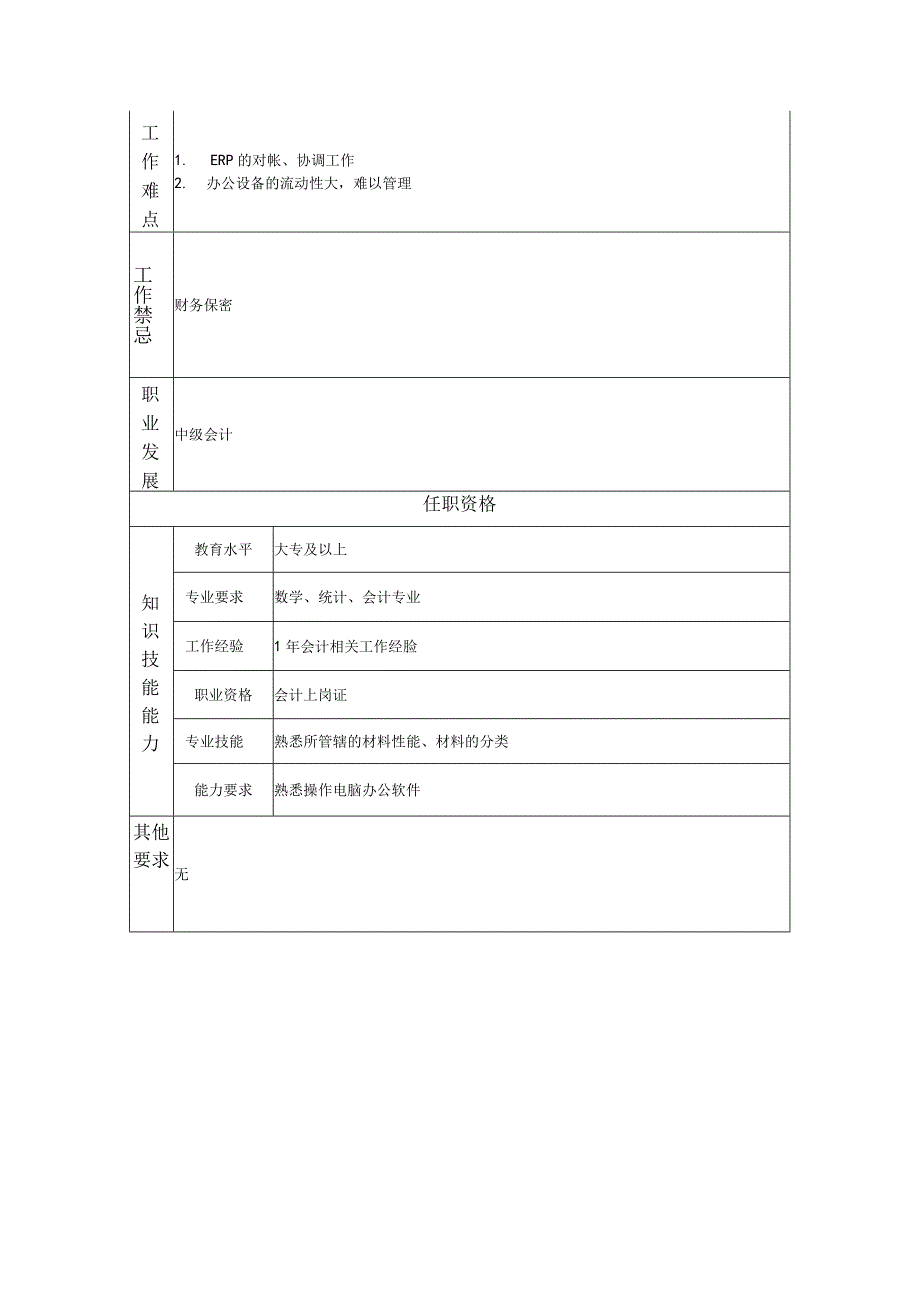 初级会计--工业制造类岗位职责说明书.docx_第2页