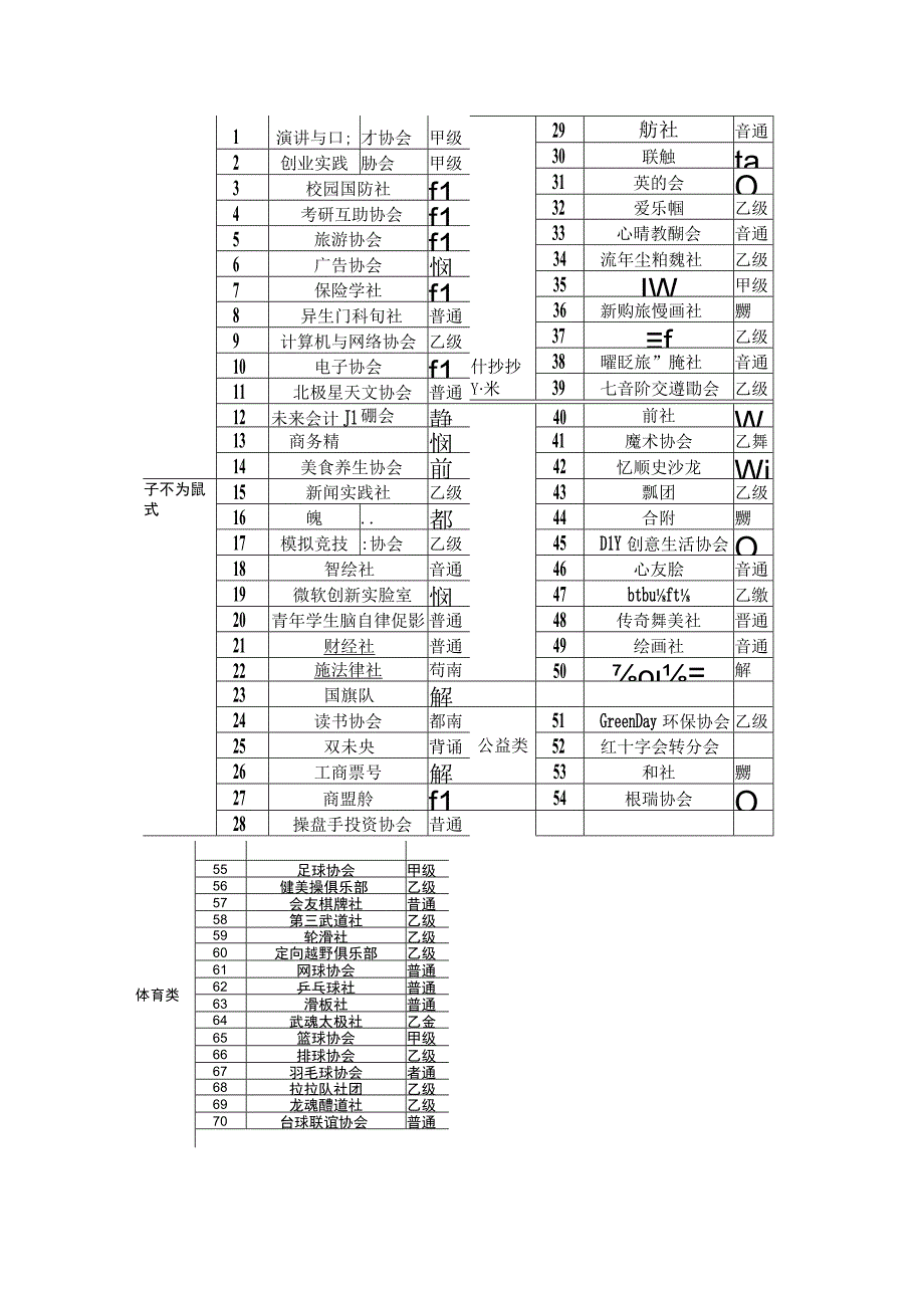 关于大学生参加校学生社团情况的调查报告.docx_第2页