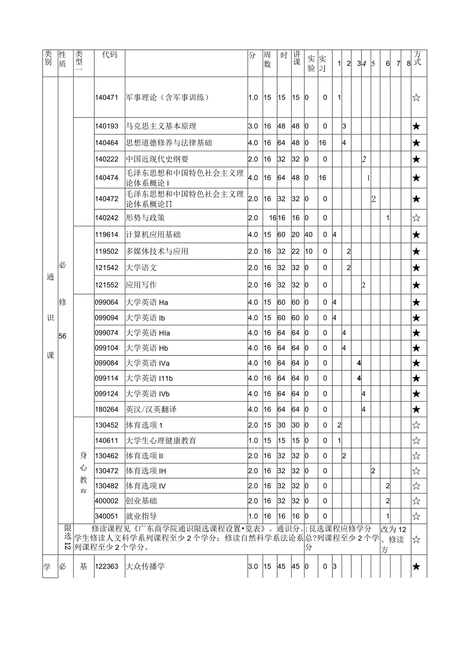 【本科教学计划】广告学专业(广告策划与经营管理方向).docx_第2页