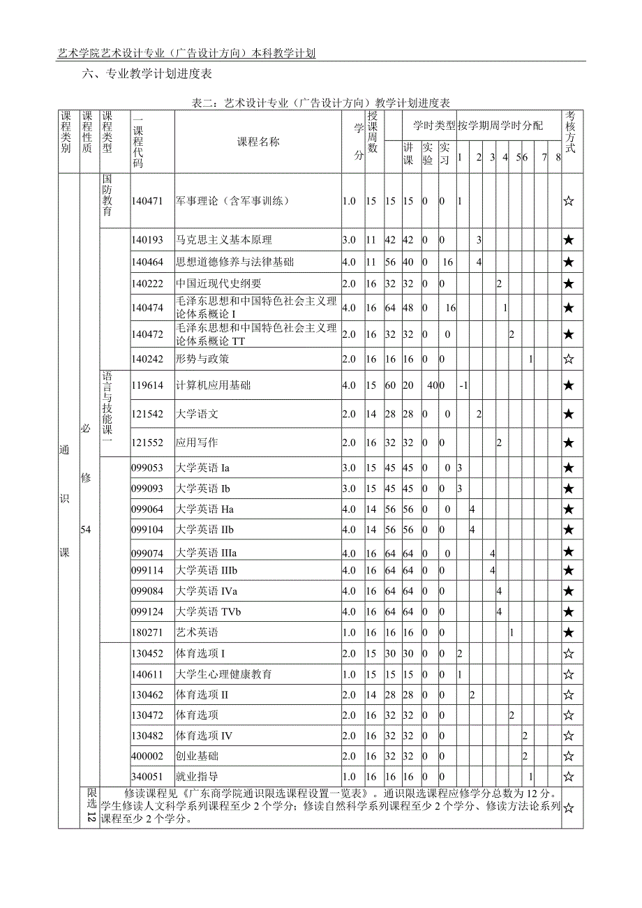 【本科教学计划】艺术设计(广告设计方向).docx_第2页