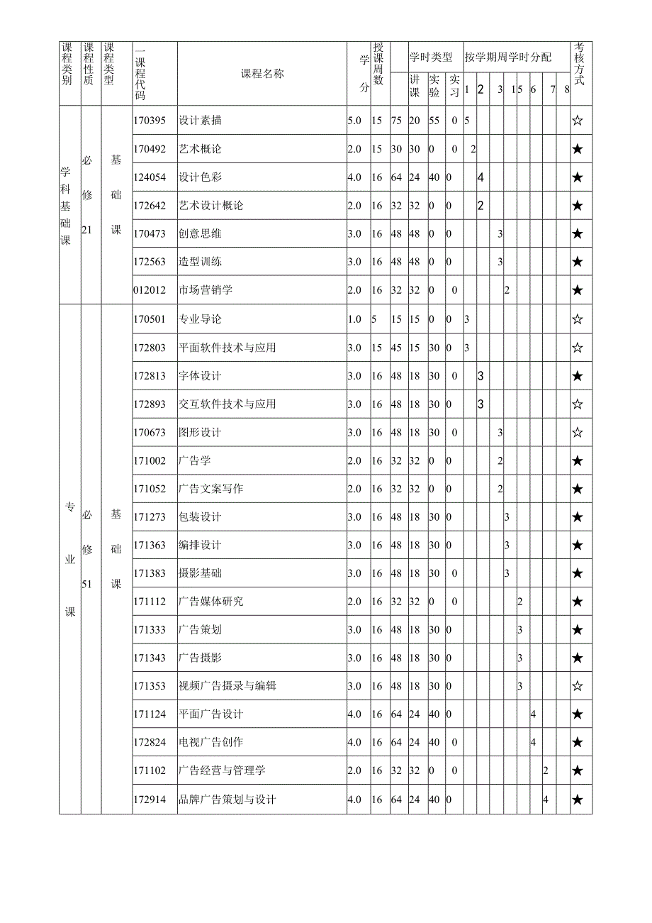 【本科教学计划】艺术设计(广告设计方向).docx_第3页