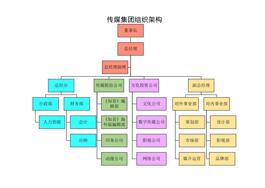 组织架构图63.docx_第1页