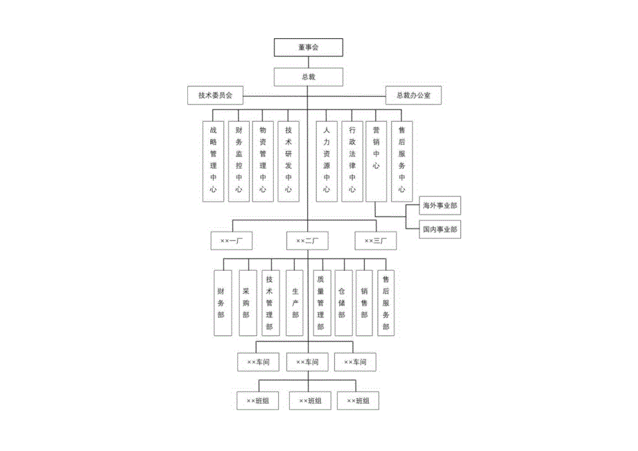 组织架构图63.docx_第2页