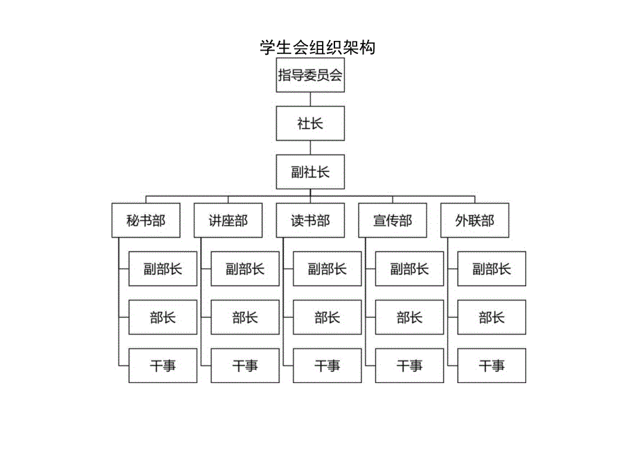 组织架构图44.docx_第1页