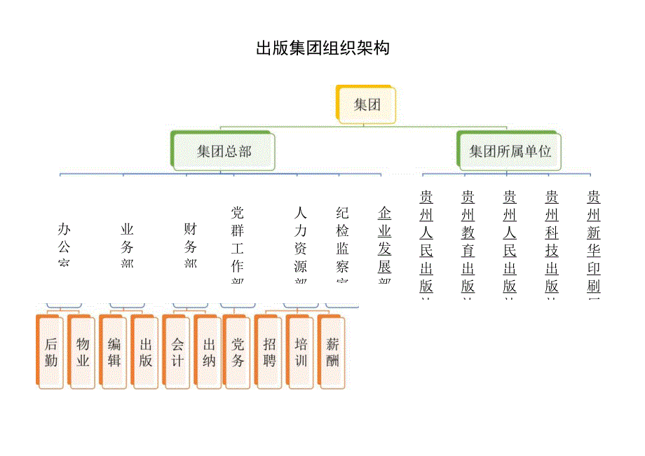 组织架构图44.docx_第2页