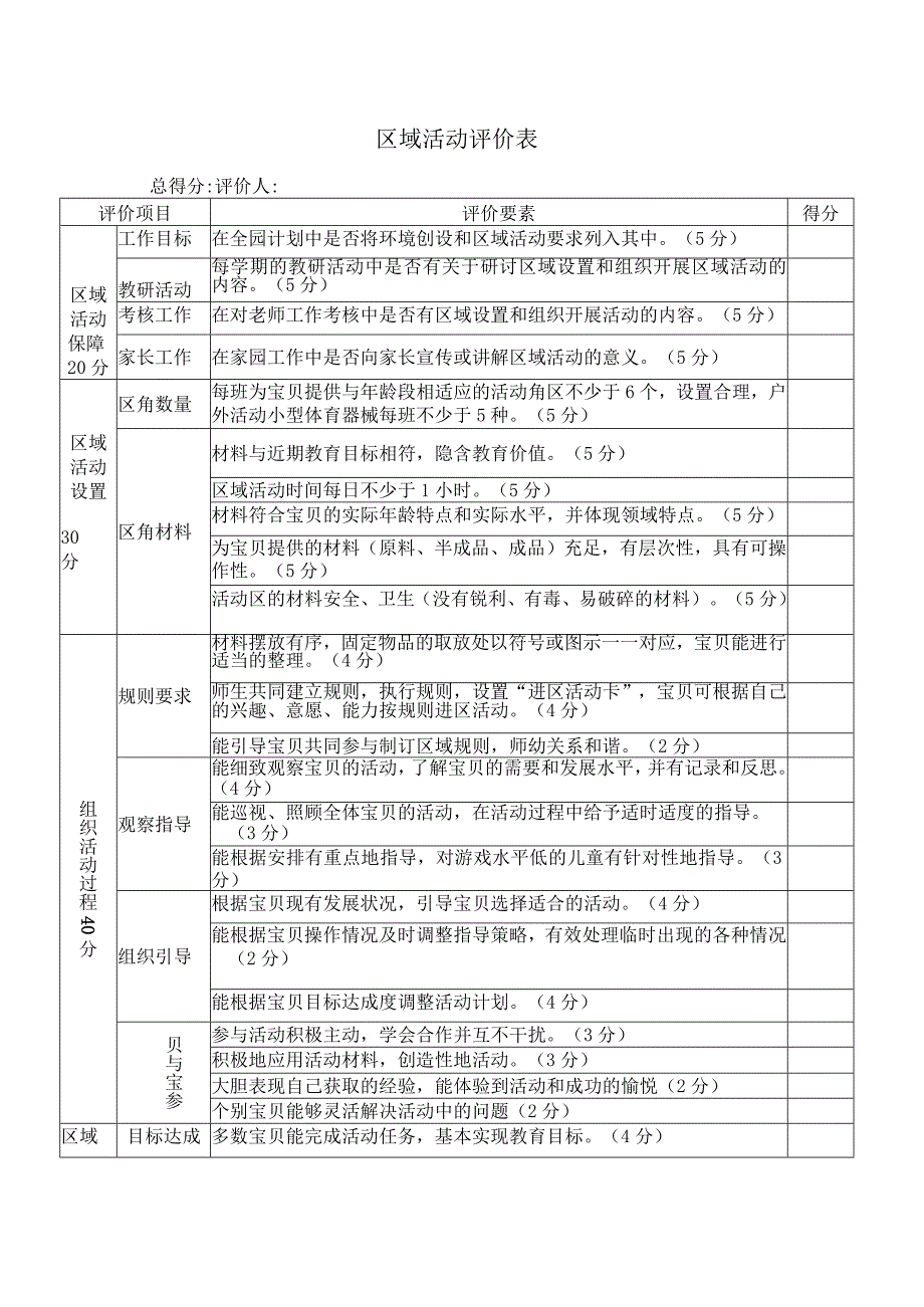 幼儿园区域活动评价表.docx_第1页