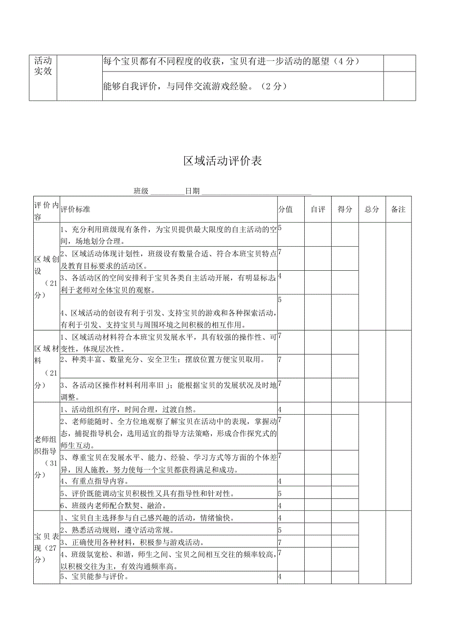 幼儿园区域活动评价表.docx_第2页