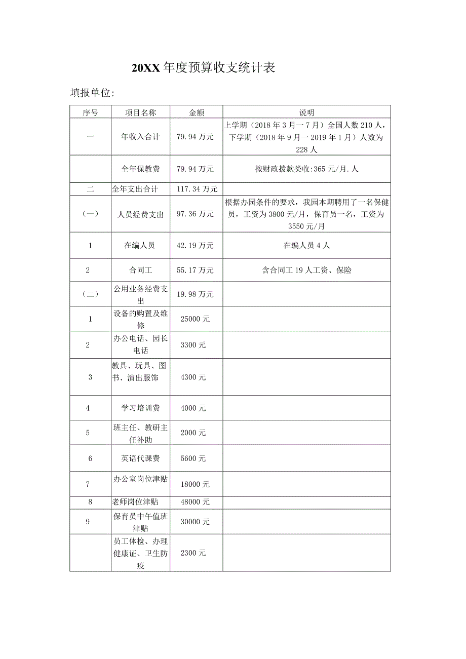 幼儿园年预算经费收支表(1).docx_第1页