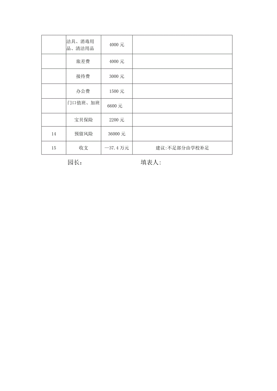 幼儿园年预算经费收支表(1).docx_第2页