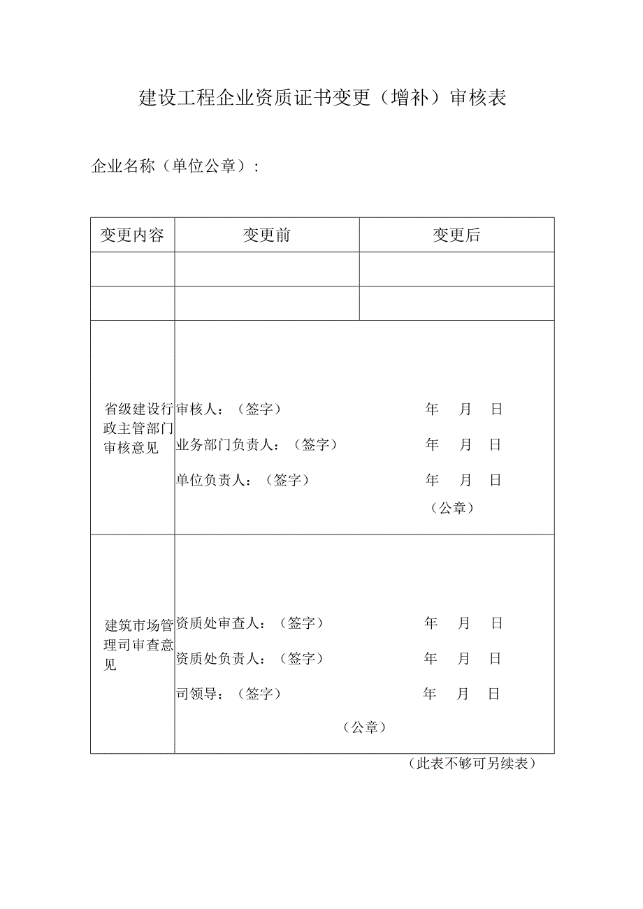 建设工程企业资质证书变更增补审核表.docx_第1页