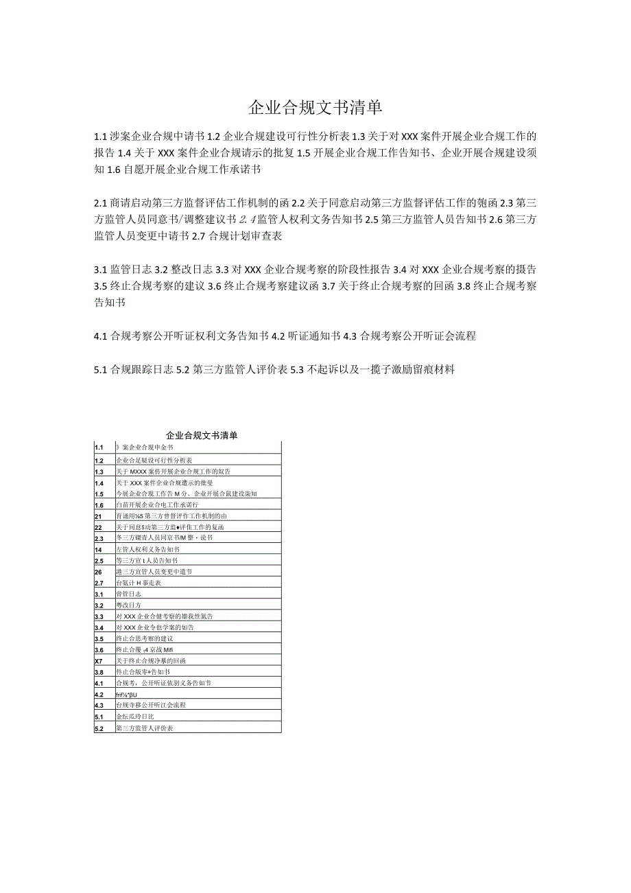 精简版企业合规文书清单.docx_第1页