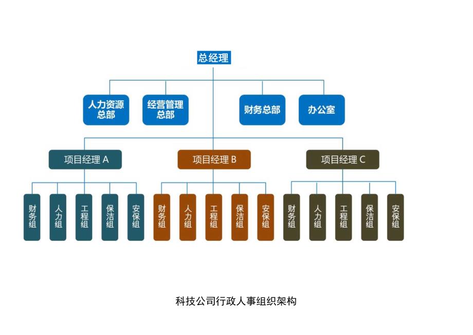 组织架构图4.docx_第1页