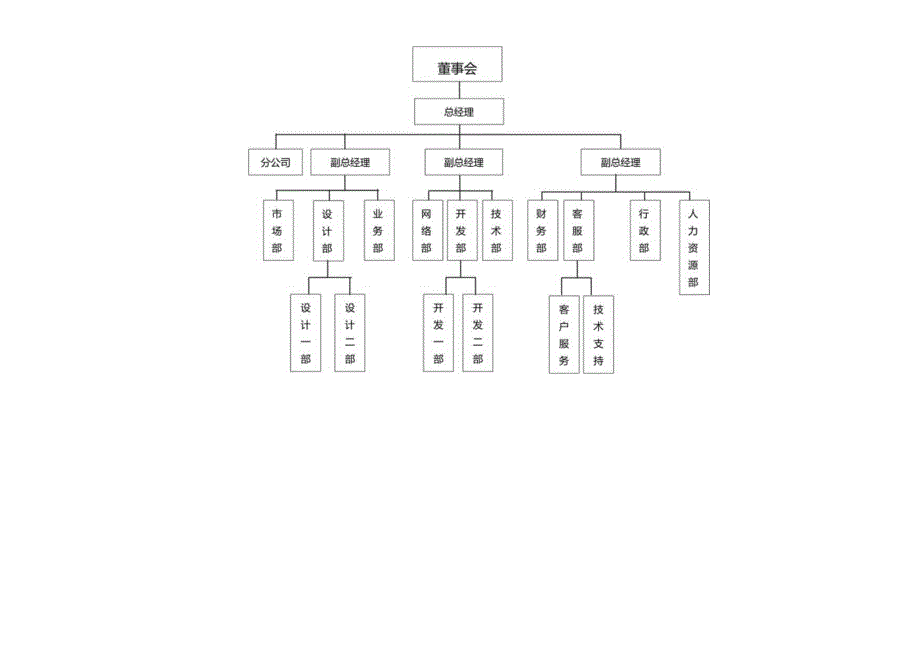 组织架构图4.docx_第2页