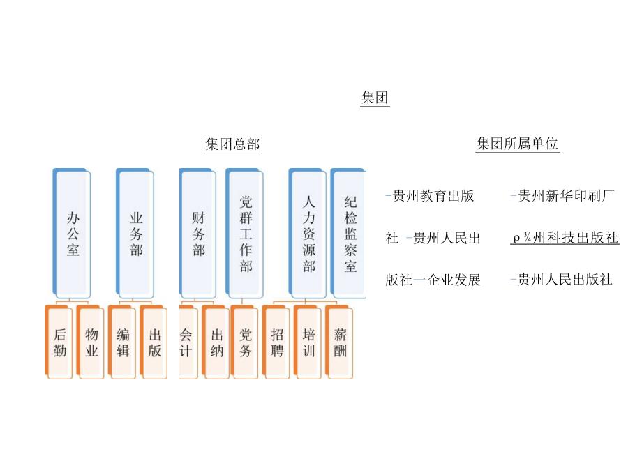 组织架构图103.docx_第1页