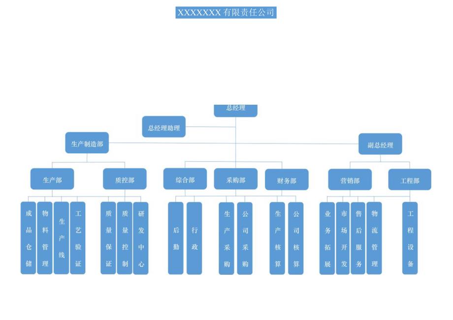 组织架构图103.docx_第2页