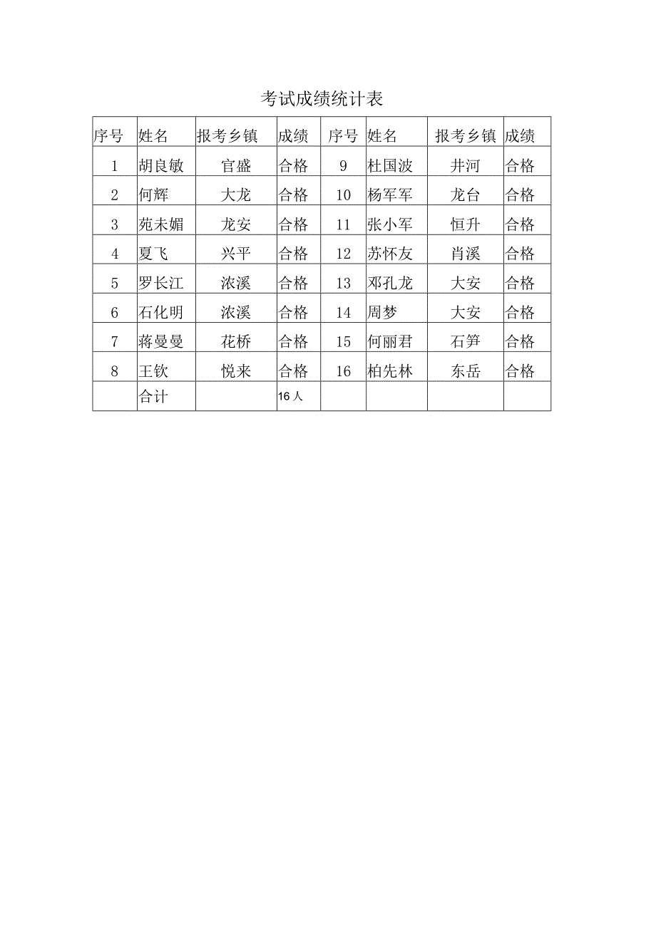 考试成绩统计表.docx_第1页