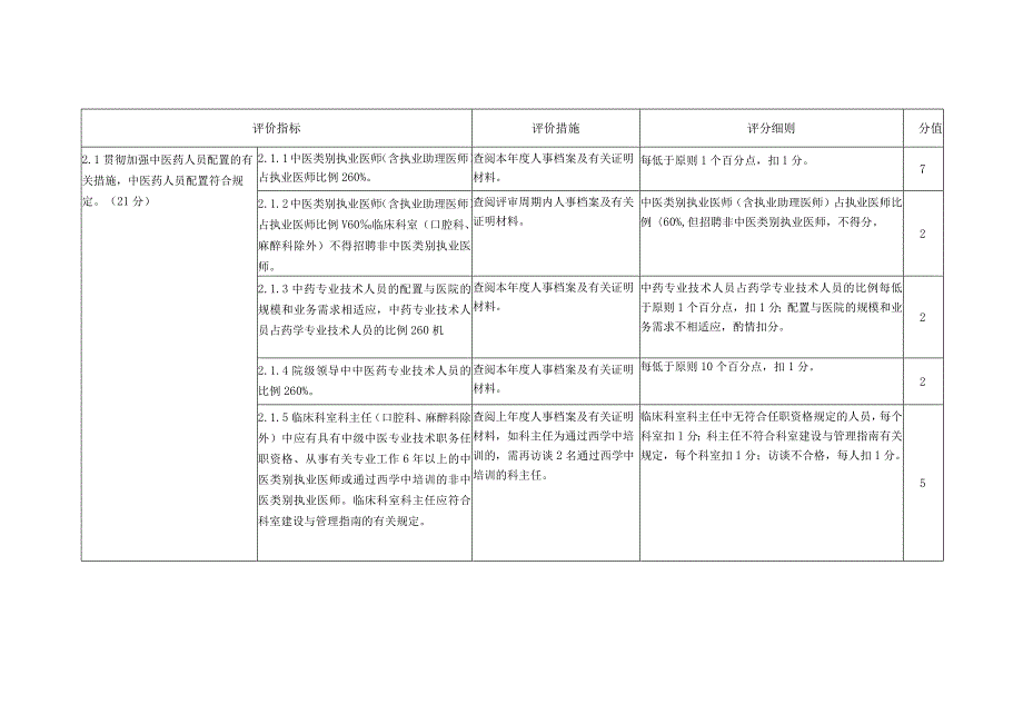 持续改进中医临床疗效的行动计划.docx_第3页