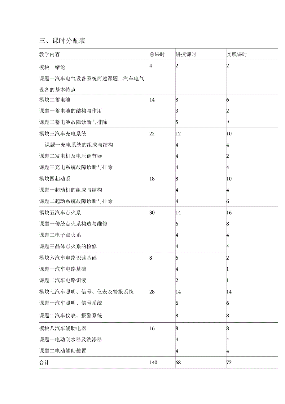 汽车电气设备与维修实训教学大纲.docx_第2页