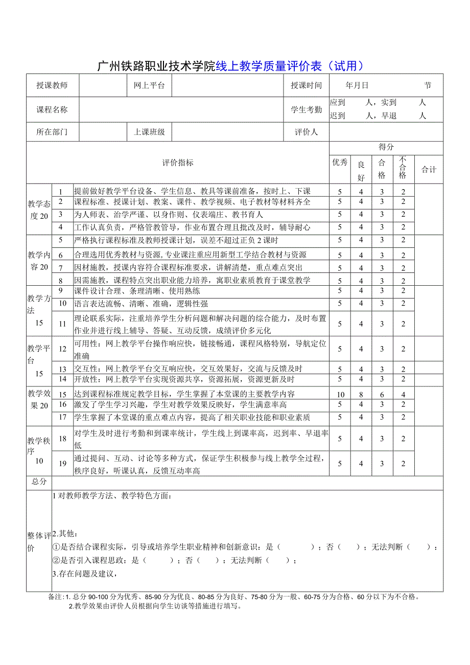 广州铁路职业技术学院线上教学质量评价表试用.docx_第1页