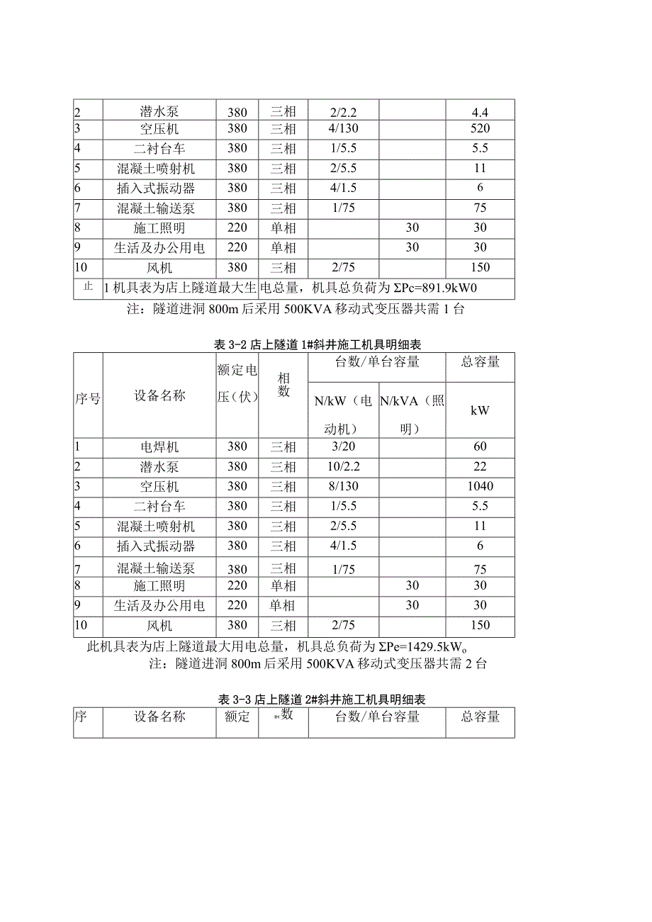 店上隧道用电施工方案.docx_第3页