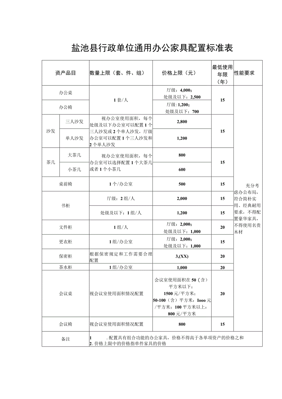 盐池县行政单位通用办公家具配置标准表.docx_第1页